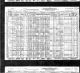 Census 1930 Ira in St Clair, MI, USA.